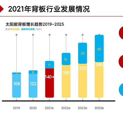 太阳能背板技术发展与市场供应全景解析