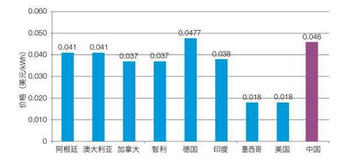 发展太阳能与风能发电技术 加速推进我国能源转型的关键路径