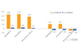 新能源汽车制造技术前沿 Ofweek网阅视角下的产业创新动态