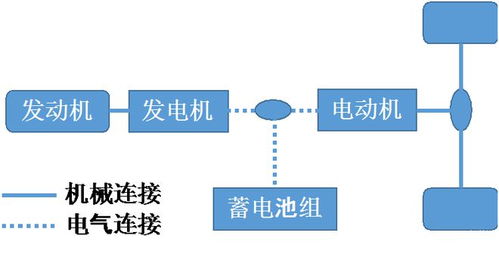 争议不断却越卖越好 增程式为何能被市场认可？