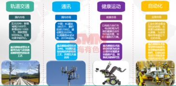 新能源汽车引领铝需求爆发式增长，轻量化成型工艺成为关键技术